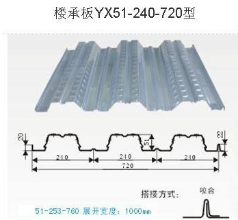 日照巖棉復(fù)合板，日照樓承板亚洲黄色网站WWW，日照泡沫復(fù)合板